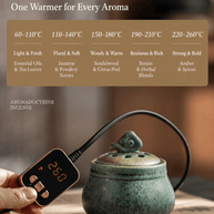 Ceramic electric incense burner with 60–260°C adjustable temperature control, designed for essential oils, resin, incense chips, incense powder, herbal blends, and flameless home fragrance use.