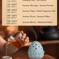 Lotus burner temperature guide: essential oils and tea leaves 60–120°C; incense shavings and powder 120–160°C; chips and dried tangerine peel 180–240°C; pieces and pellets 240–320°C; blocks and medicinal herbs 320–520°C. Adjustable in 10°C steps.